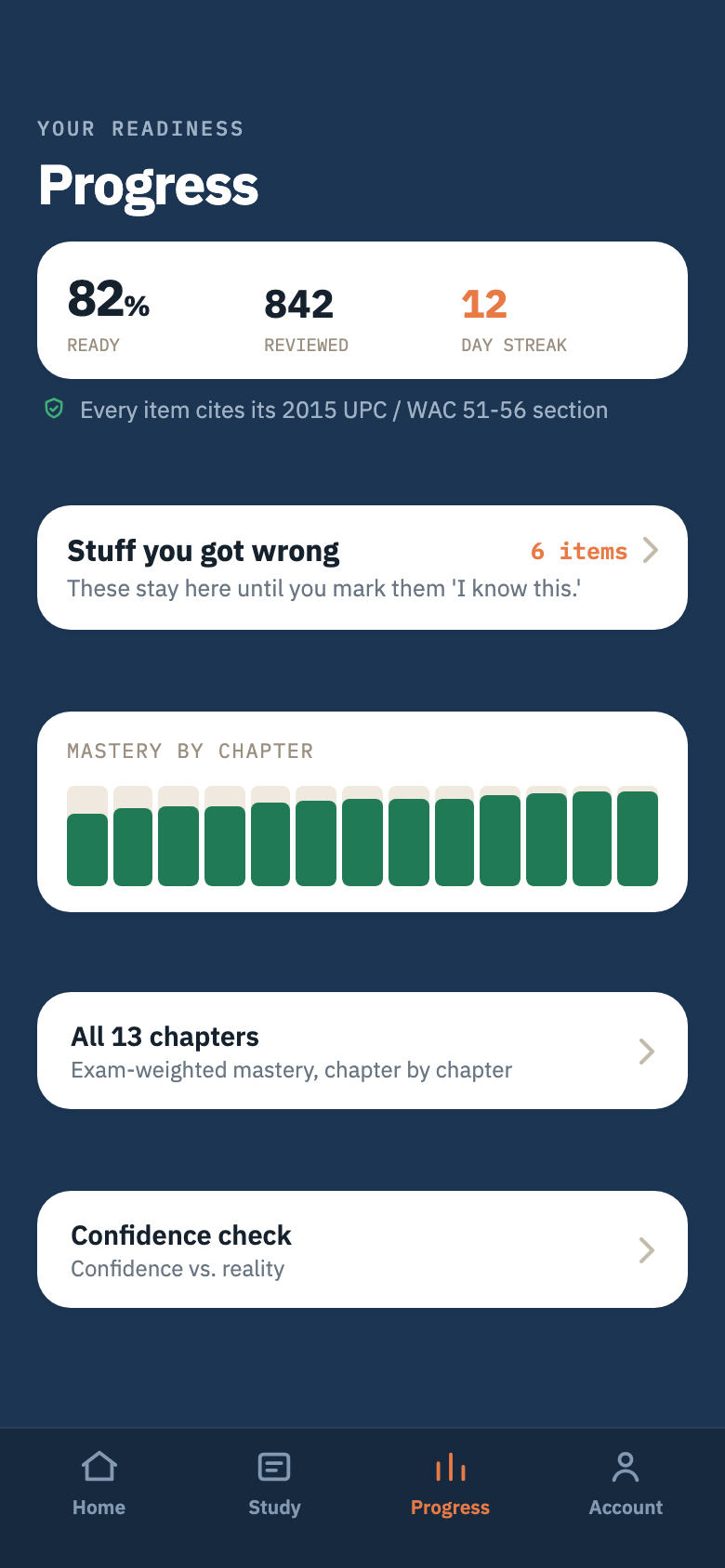 Progress — mastery by code chapter